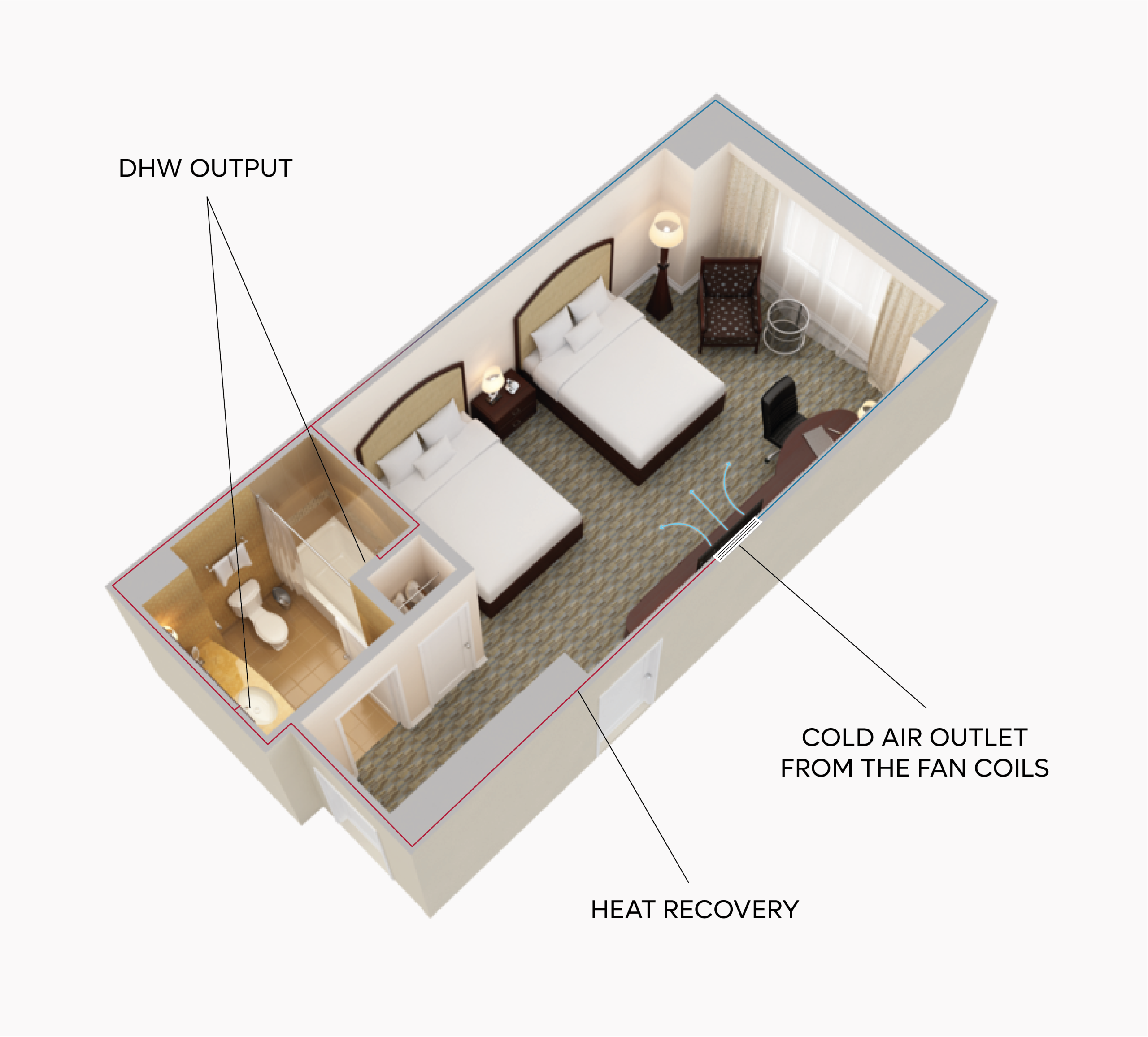 Recuperador de calor prototipo habitacion hotel