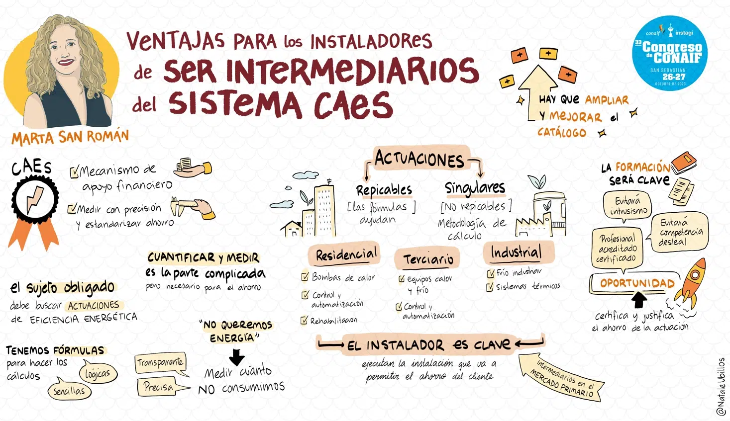 Requisitos para generar CAE
