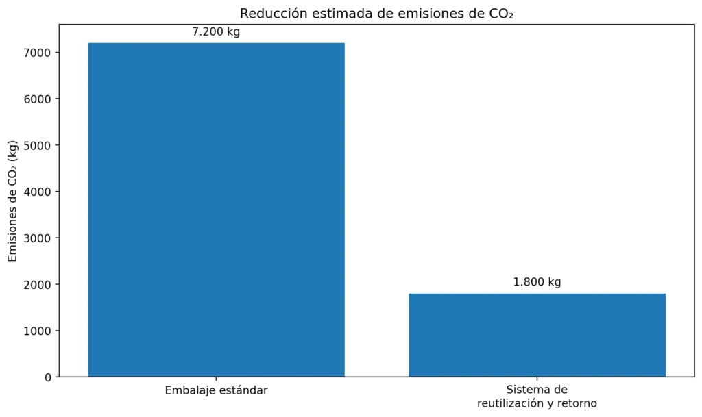 Sostenibilidad con el reciclaje circular