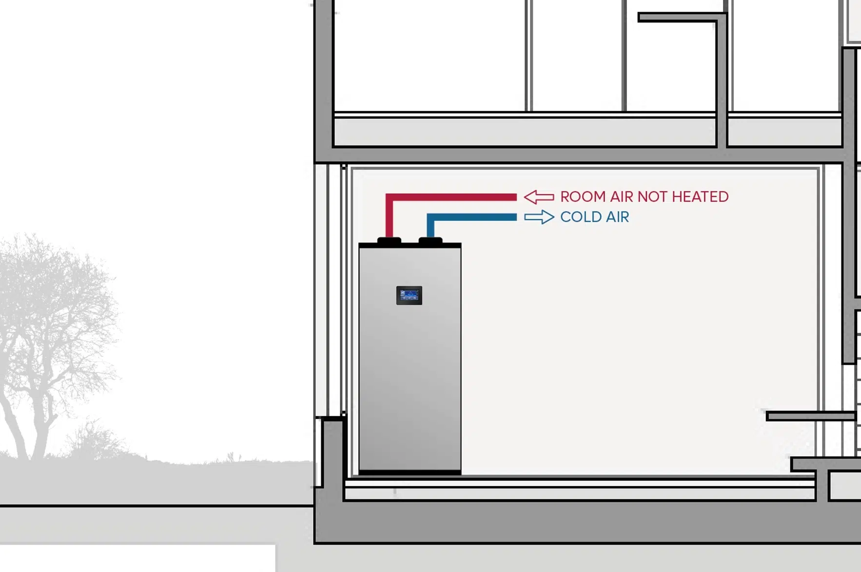 Air-Source inlet-outlet air