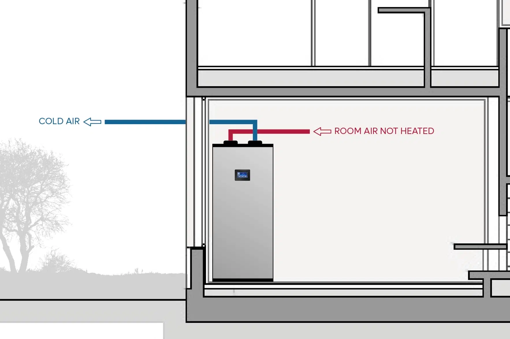 Air-Source inlet-outlet air